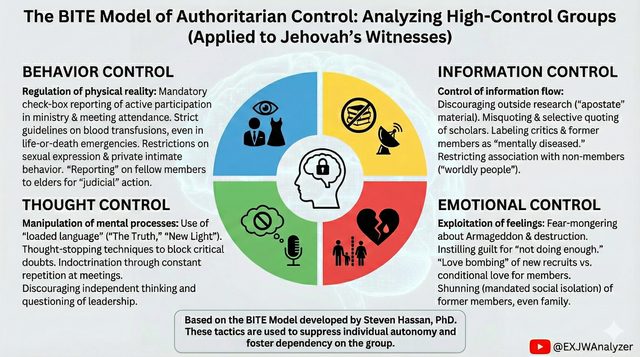 The BITE Model Applied to Jehovah's Witnesses