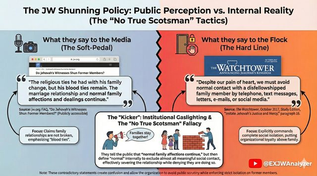 Shunning: Public Spin vs. Internal Reality
